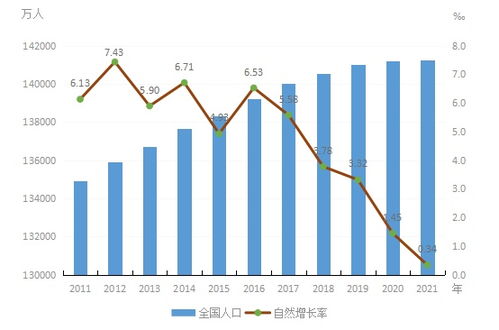 十位司局長(zhǎng)權(quán)威解讀 2021年工業(yè)投資、資產(chǎn)收益與人口結(jié)構(gòu)的經(jīng)濟(jì)聯(lián)動(dòng)
