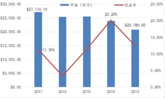 耶魯大學(xué)基金會(huì) 17年11.3%年化收益背后的卓越投資之道