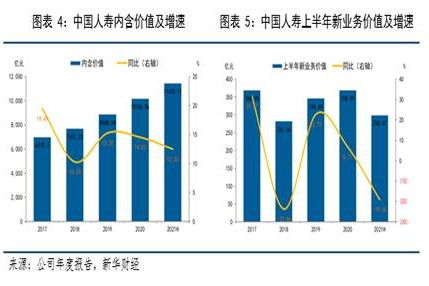 中國(guó)人壽2023半年報(bào)解析 代理人渠道轉(zhuǎn)型深化，投資端表現(xiàn)強(qiáng)勁拉動(dòng)利潤(rùn)