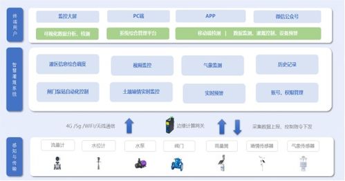 ROG游戲手機2獲騰訊游戲王牌加持，免費享有手游加速最高標準的Storm網絡加速，領跑物聯網技術服務新體驗
