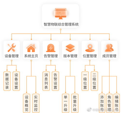 5G大連接如何落地 解析中國移動領航中低速物聯網的技術與服務創新