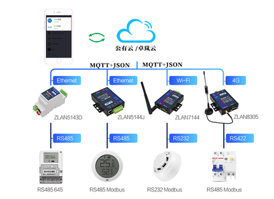 上海卓嵐攜卓越工業物聯網解決方案，閃耀IOTE 2020深圳國際物聯網展
